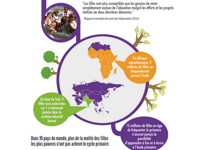 Photo couverture Infographie : la situation de l'éducation des filles