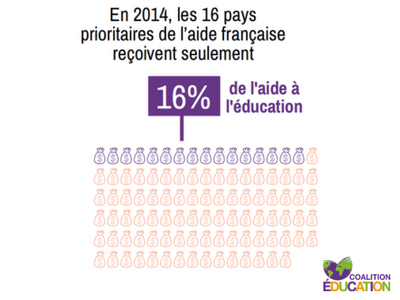 Photo couverture Observatoire de l'aide française à l'éducation : une réalité encore décevante ! 