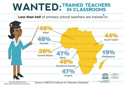 Photo couverture Afrique subsaharienne : face à l'augmentation de la population en âge scolaire, de nombreux pays embauchent des enseignants peu ou non qualifiés !