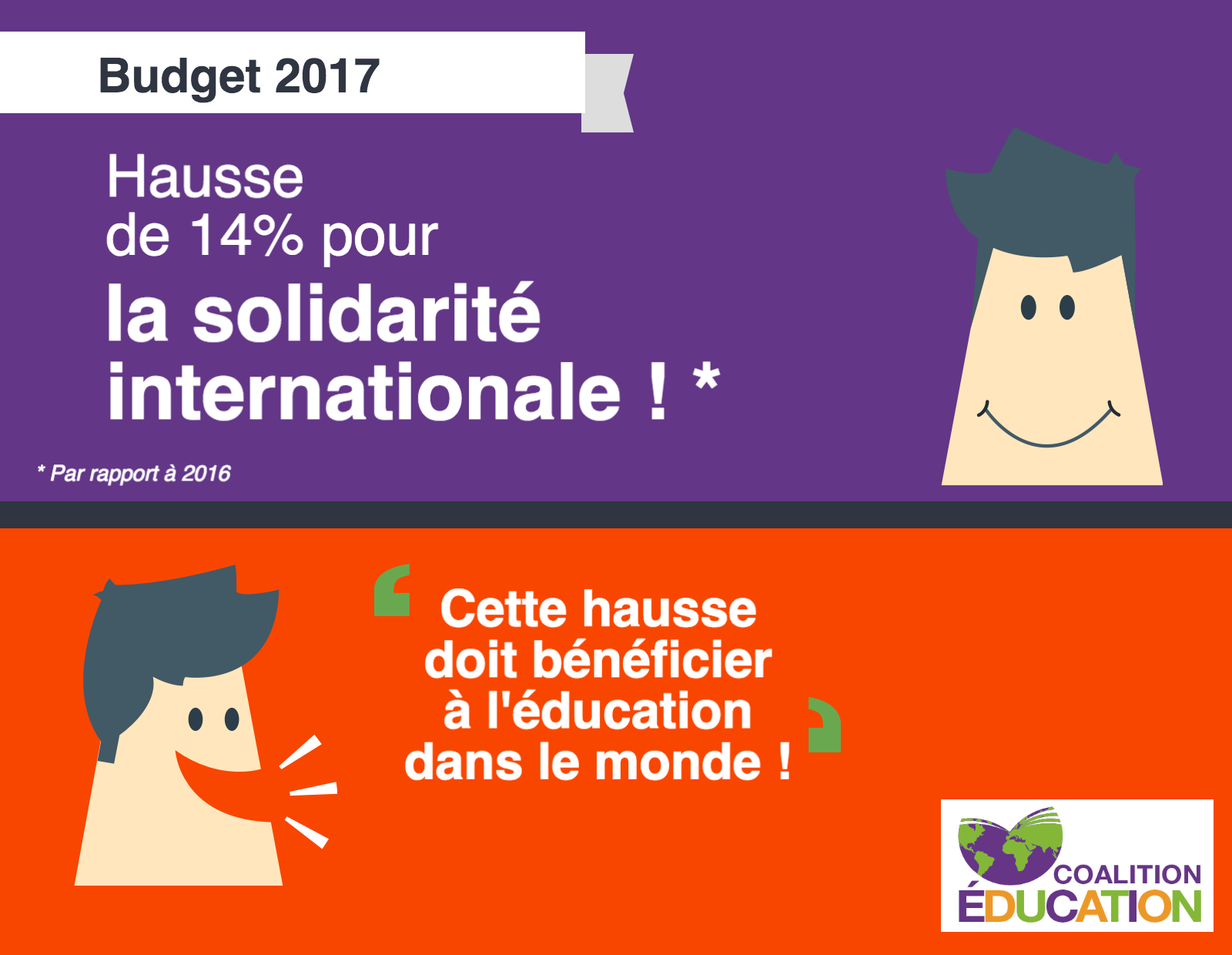 Photo couverture Budget 2017 : Des avancées (enfin !) pour la solidarité internationale qui doivent bénéficier à l'éducation !