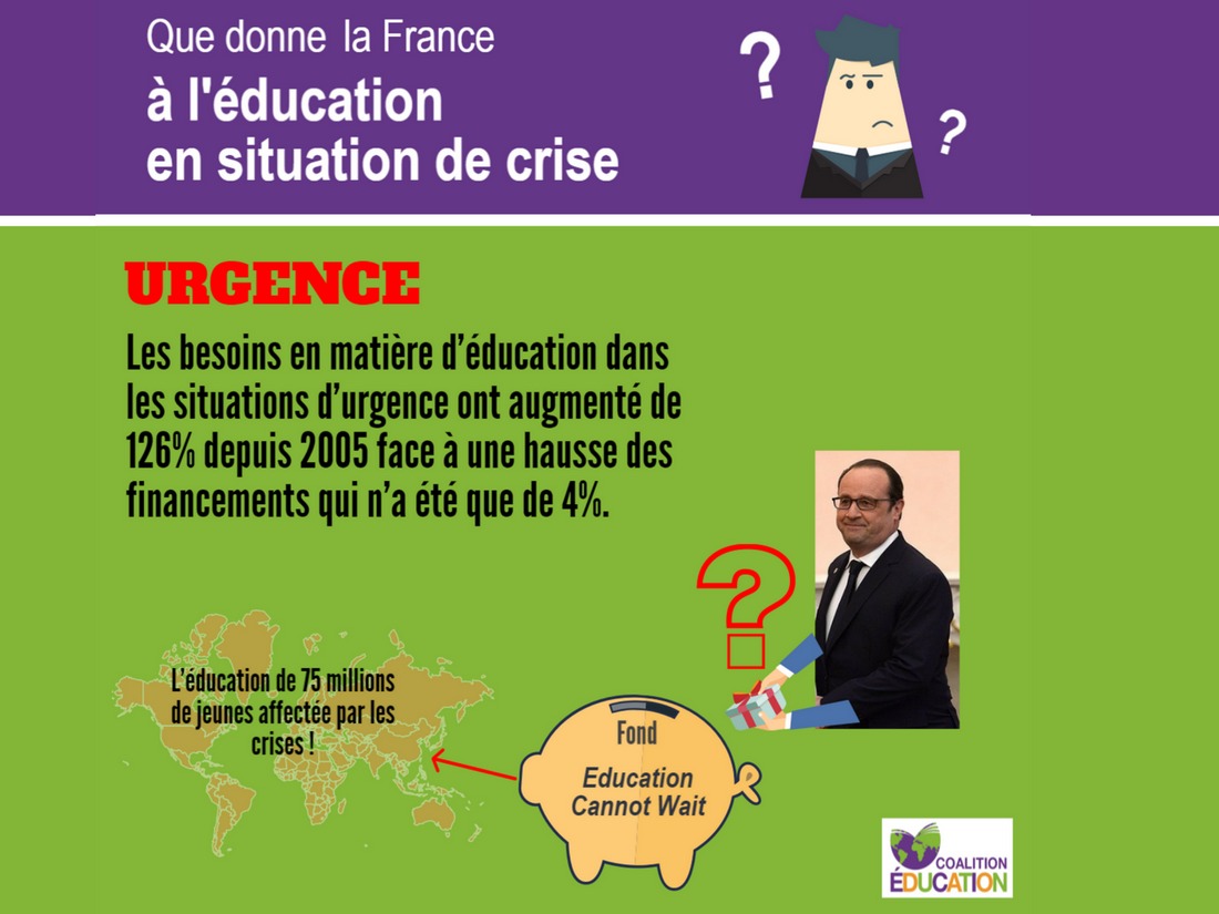 Photo couverture L'éducation de 75 millions de jeunes affectée par les crises, et la France ne s'engage pas !