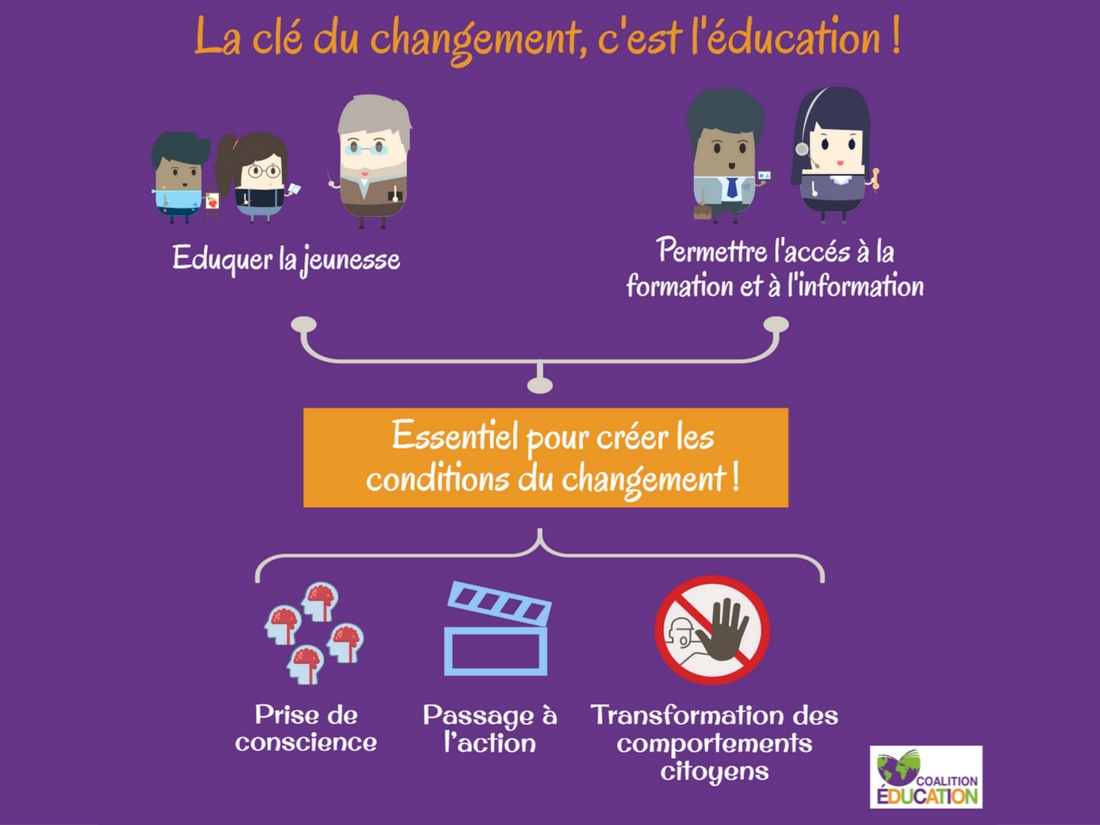 Photo couverture Infographie : la clé du changement, c'est l'éducatiion ! 